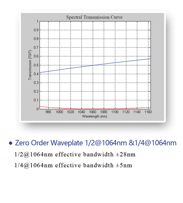 waveplate6.jpg