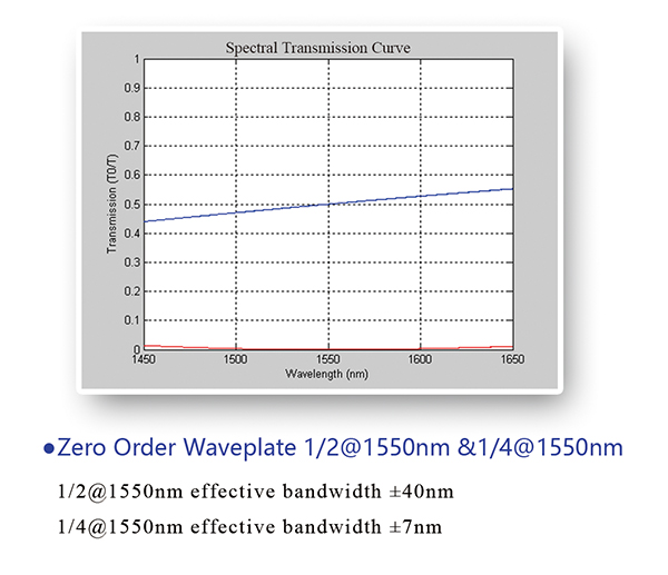 waveplate7.jpg